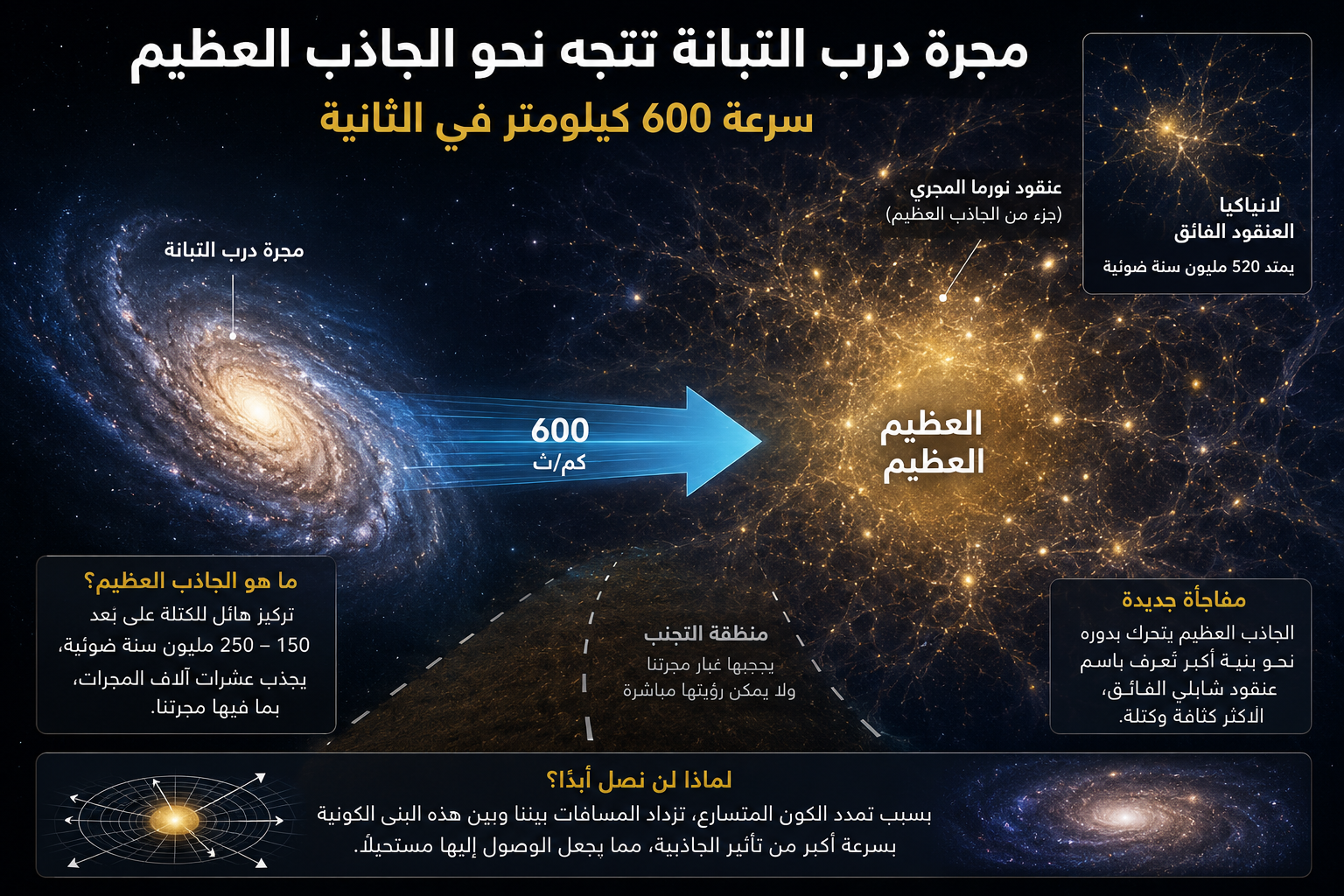 Milky_Way_toward_the Attractor